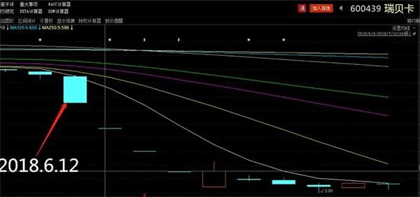 配资多可怕？亏完自己的8000万 还得赔偿别人的800万