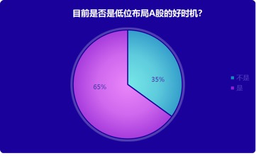 超7成散户及逾6成私募看好A股后市 A股还能牛冠全球吗？