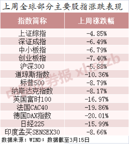 超7成散户及逾6成私募看好A股后市 A股还能牛冠全球吗？