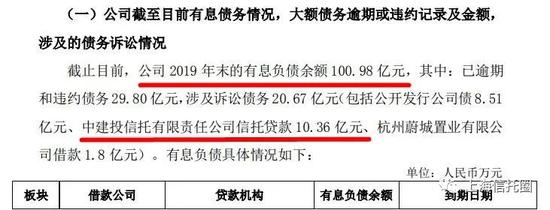 ST银亿有息负债余额100.98亿，涉及中建投、昆仑信托