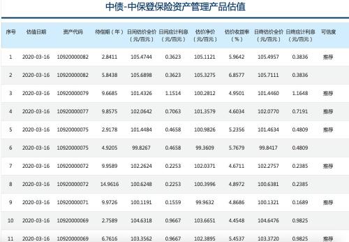 3万亿保险资管产品开启净值化步伐 保险债权计划估值