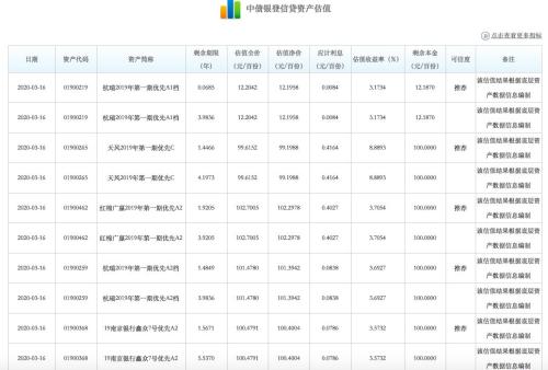 3万亿保险资管产品开启净值化步伐 保险债权计划估值