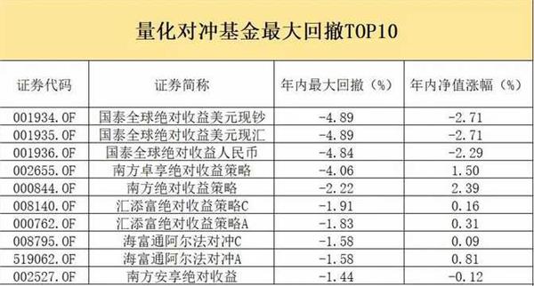 外围市场搅局 公募业绩排名与回撤哪个更重要？抄底时机是否来临？