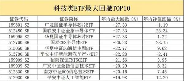 外围市场搅局 公募业绩排名与回撤哪个更重要？抄底时机是否来临？