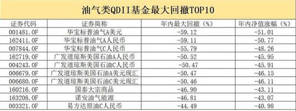 外围市场搅局 公募业绩排名与回撤哪个更重要？抄底时机是否来临？