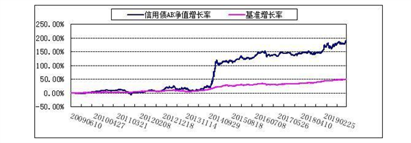 多国进入技术性熊市，牛熊如何穿越？10年长跑谁最强 新基金榜单