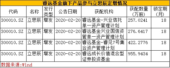 美股绝地大反攻：道指暴涨1000点！公私募大佬齐“抄底”A股