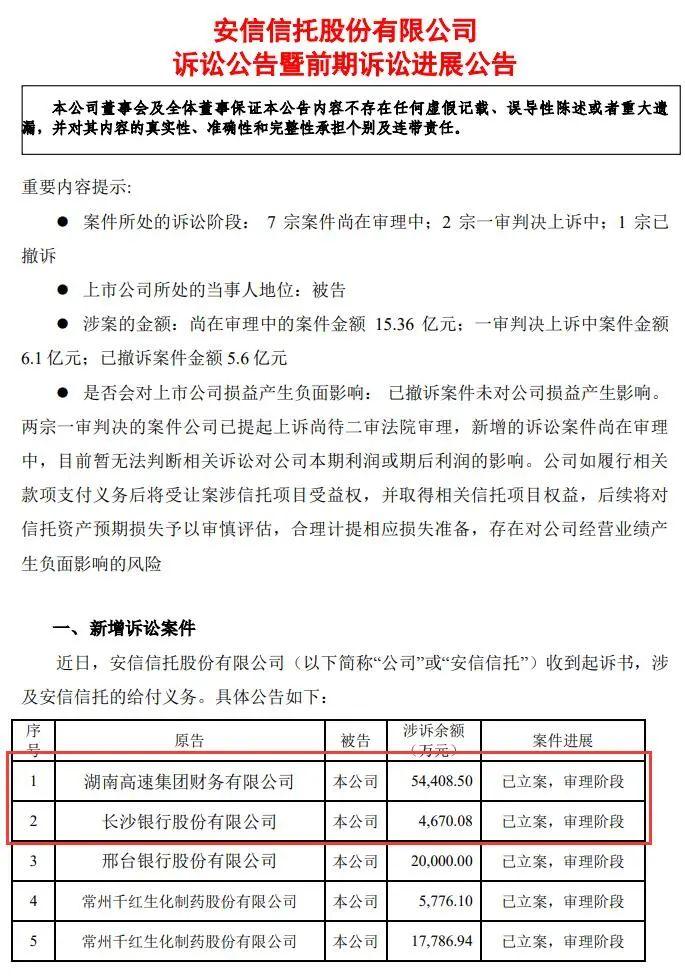 安信信托百亿产品逾期遭集体讨债，湖南高速财务公司涉诉余额5.44亿