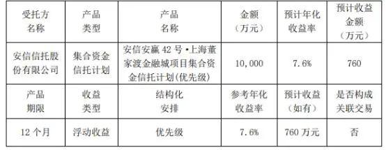 安信信托百亿产品逾期遭集体讨债，湖南高速财务公司涉诉余额5.44亿