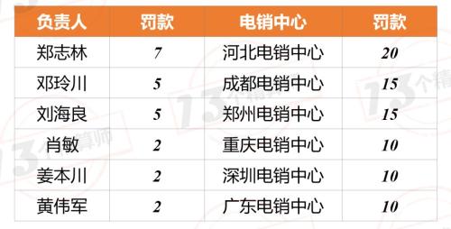 银保监会连开三张罚单金额高达618万 人保寿险一家牵连邮储银行和农行