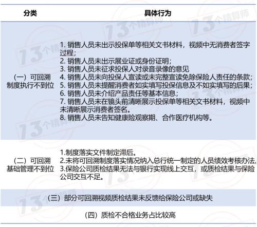 银保监会连开三张罚单金额高达618万 人保寿险一家牵连邮储银行和农行