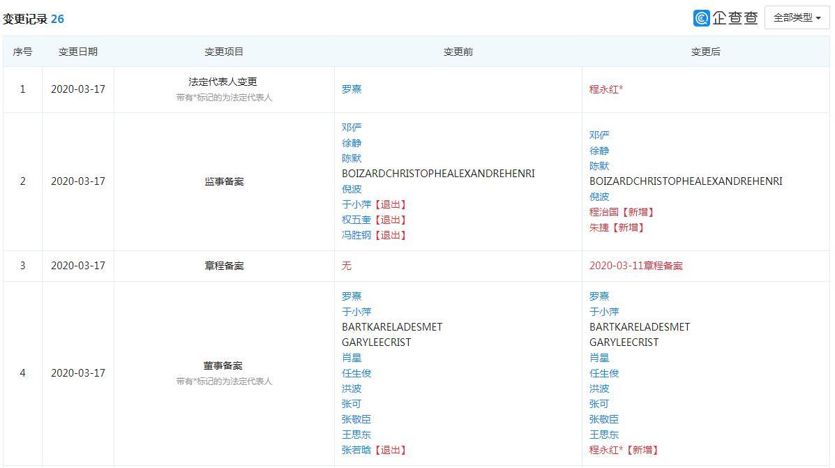 太平人寿法定代表人悄然变更：罗熹退出 程永红接任