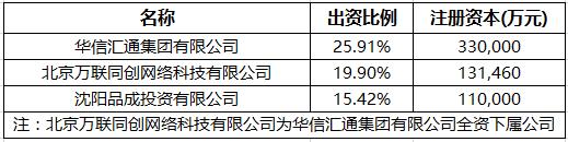 华信信托：屋漏偏逢连阴雨 451.7万资产遭法院冻结