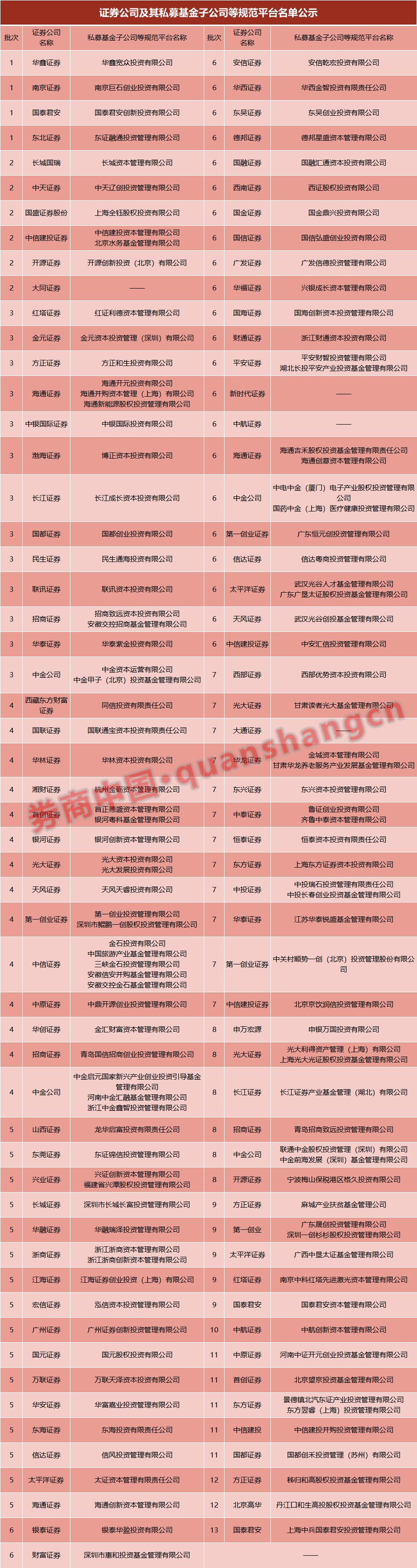 券商私募子公司地位再提升 设二级子公司条件明确