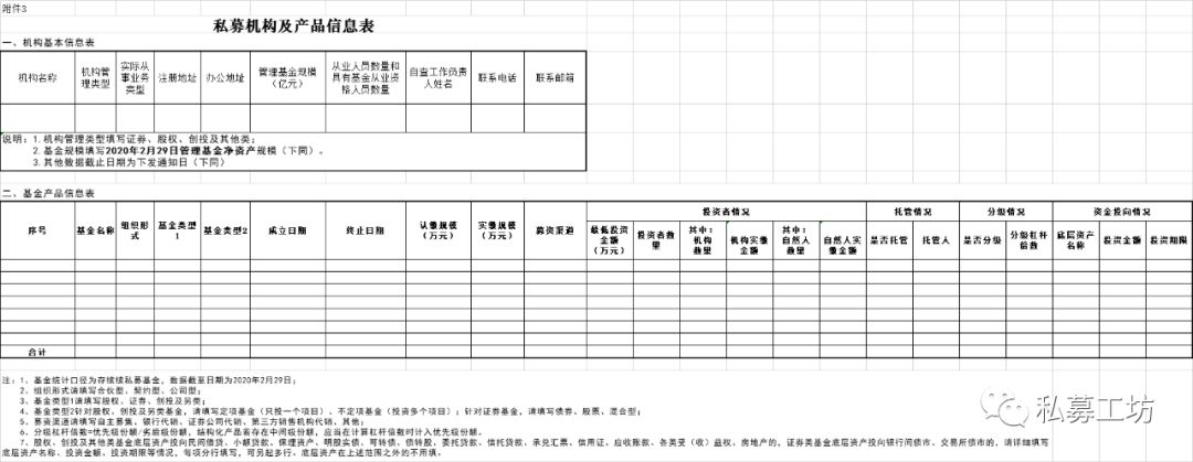 宁波私募自查涉5方面！管理规模2亿以上须提交自查报告