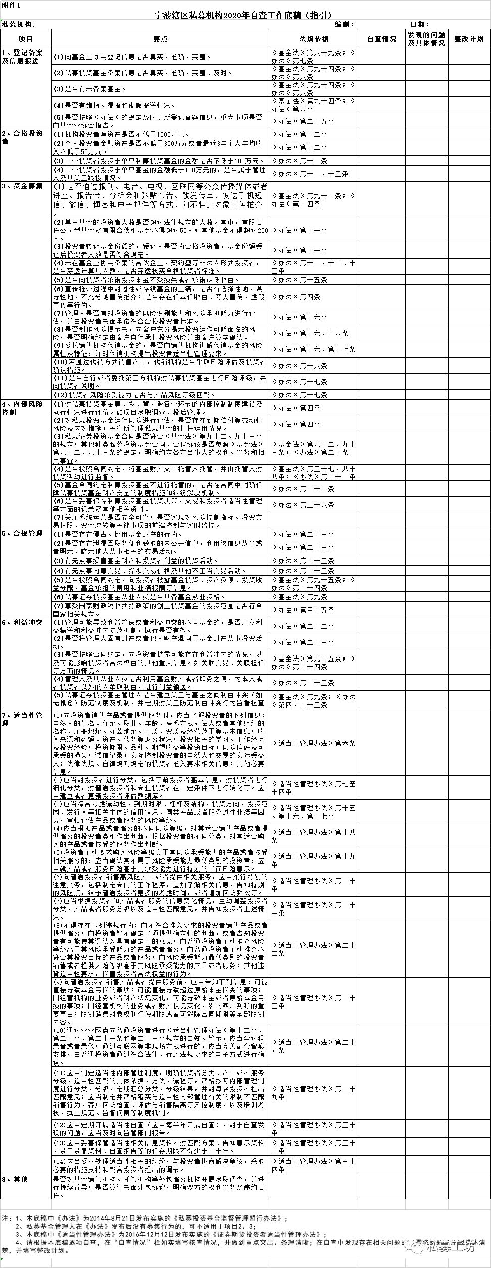 宁波私募自查涉5方面！管理规模2亿以上须提交自查报告