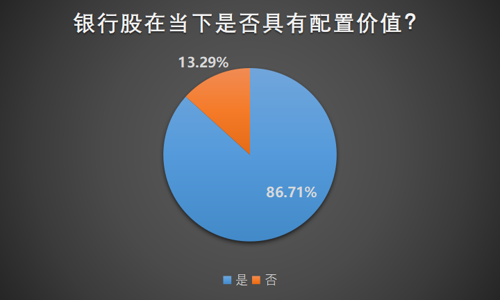 盈利增长20%！疫情突袭A股探底，这个板块却凸显“避风港”优势！