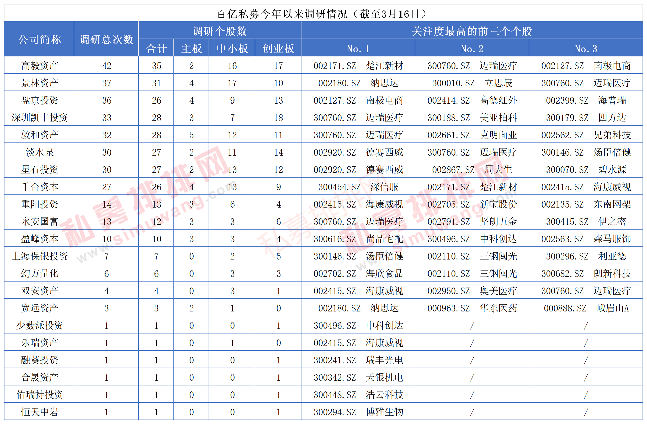 百亿私募2月大变天！量化私募全部收益为正，CTA策略斩获冠军！