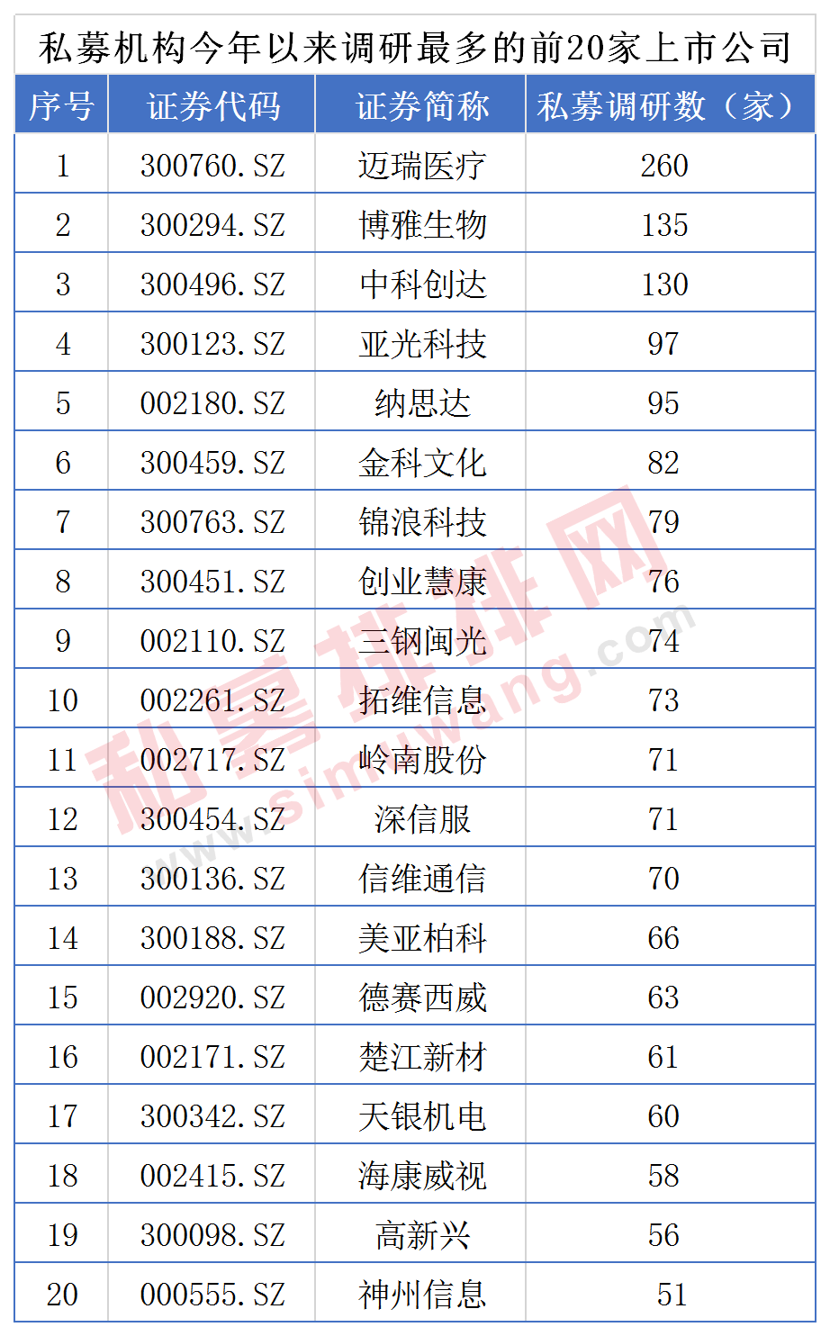 百亿私募2月大变天！量化私募全部收益为正，CTA策略斩获冠军！