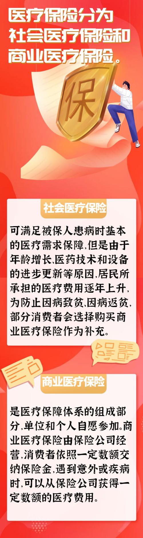 一图看懂医疗保险消费指南