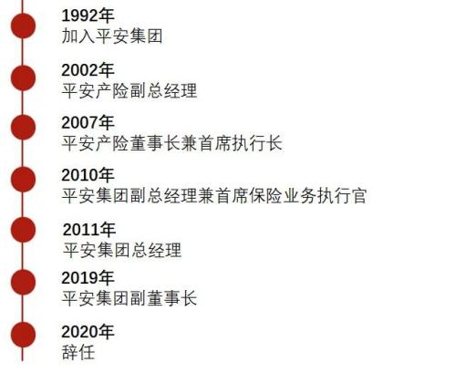 任汇川、李源祥这样的保险干将 为什么必须离开平安