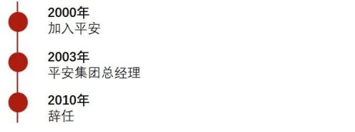 任汇川、李源祥这样的保险干将 为什么必须离开平安