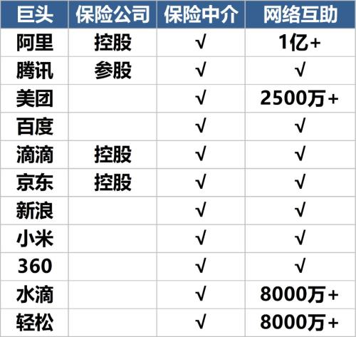 任汇川、李源祥这样的保险干将 为什么必须离开平安