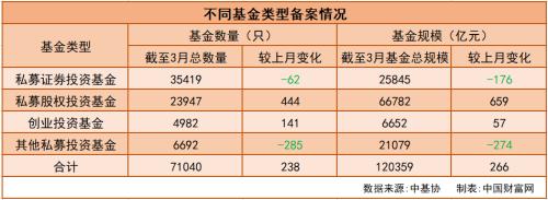 12万亿私募分布图：哪个城市数量最多 哪个城市规模最大？