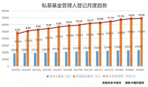 12万亿私募分布图：哪个城市数量最多 哪个城市规模最大？