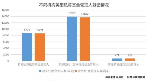 12万亿私募分布图：哪个城市数量最多 哪个城市规模最大？