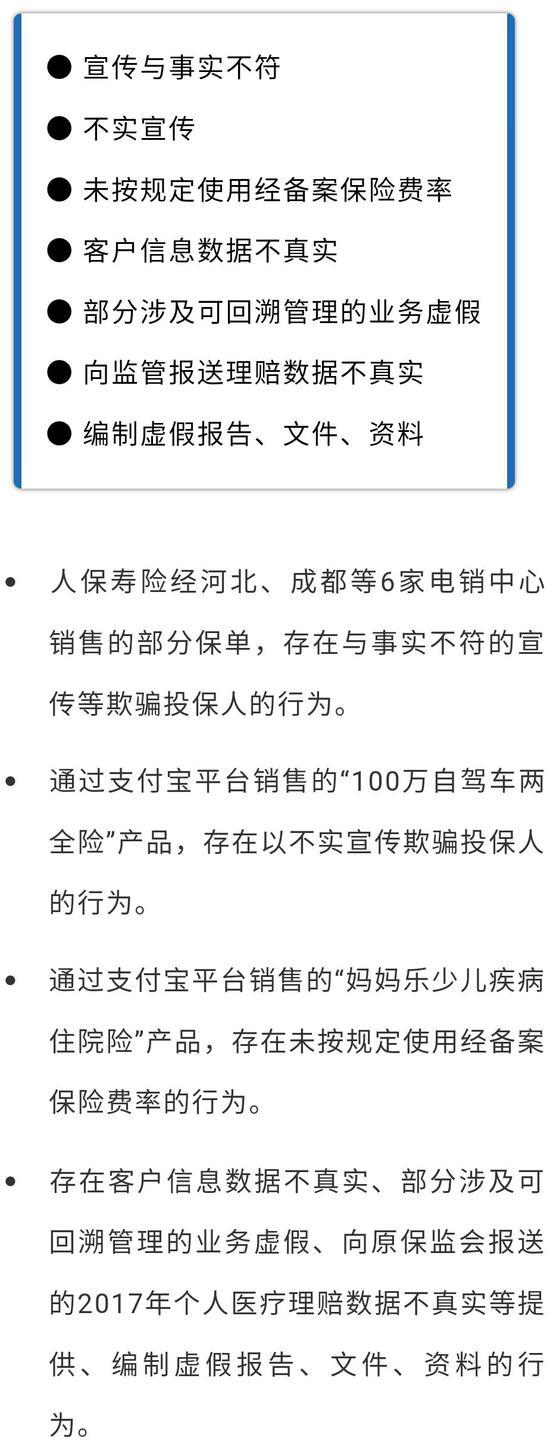 银保监会重罚银保电销618万 人保寿险被抓典型