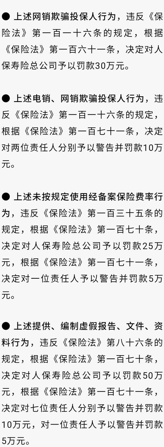 银保监会重罚银保电销618万 人保寿险被抓典型