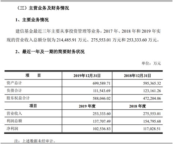 营收4亿，暴增32倍！陈光明旗下睿远基金又火，去年净赚近6000万