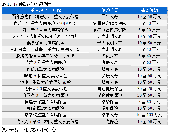 速看！你买的重疾险 输给了市面上70%的产品