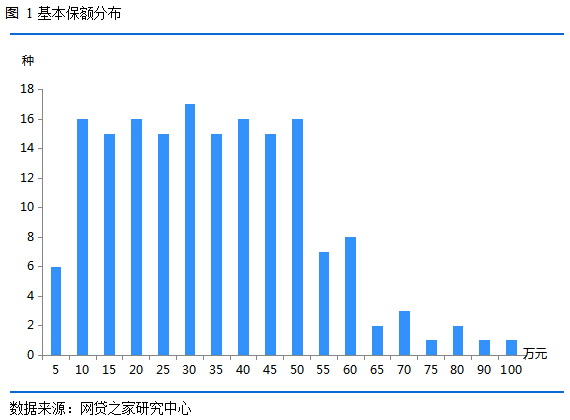 速看！你买的重疾险 输给了市面上70%的产品