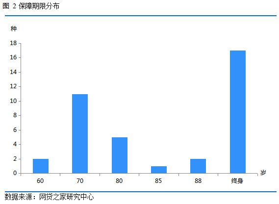 速看！你买的重疾险 输给了市面上70%的产品