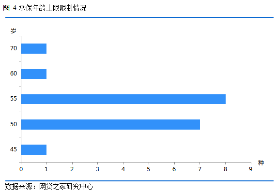 速看！你买的重疾险 输给了市面上70%的产品