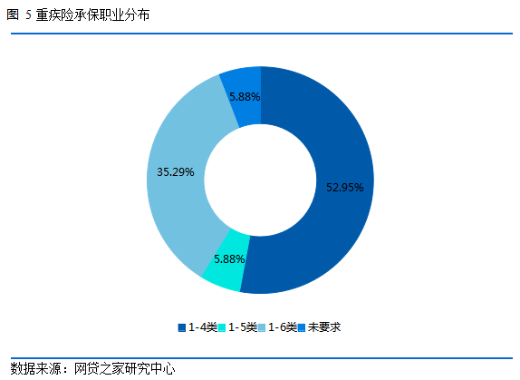 速看！你买的重疾险 输给了市面上70%的产品