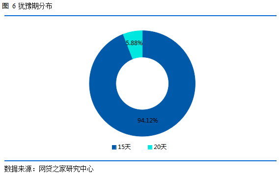 速看！你买的重疾险 输给了市面上70%的产品