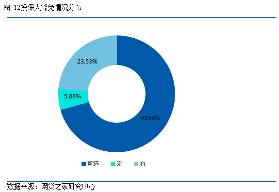 速看！你买的重疾险 输给了市面上70%的产品