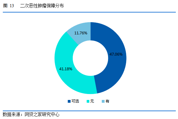 速看！你买的重疾险 输给了市面上70%的产品