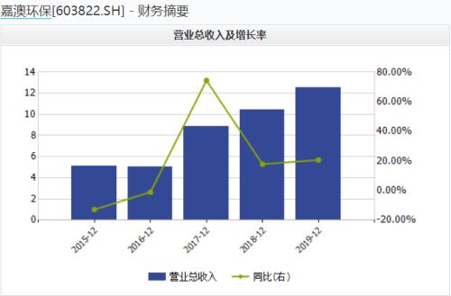 业绩3年保持高增长！这家行业龙头刚又收到政府“大礼包”