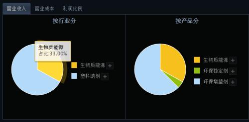 业绩3年保持高增长！这家行业龙头刚又收到政府“大礼包”