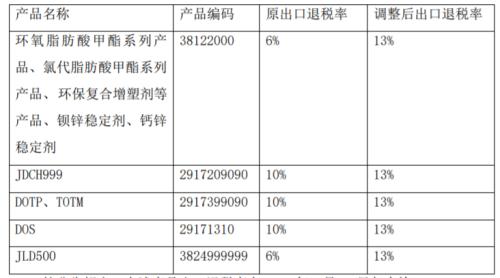 业绩3年保持高增长！这家行业龙头刚又收到政府“大礼包”