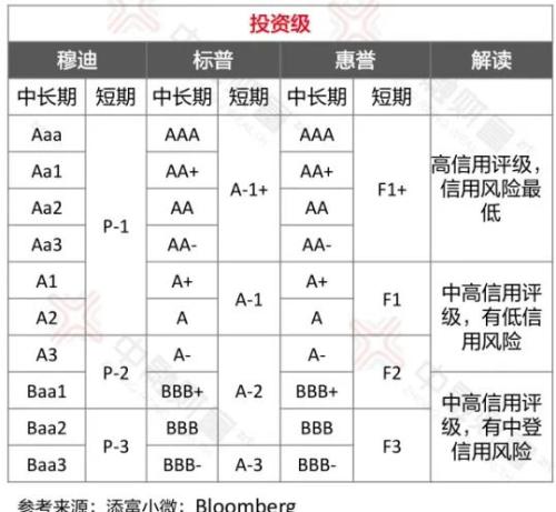 买信托，融资方的信用评级重要吗？