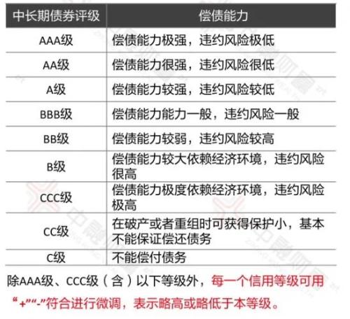 买信托，融资方的信用评级重要吗？