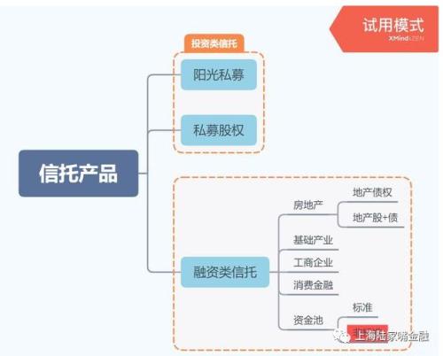 信托理财哪里的实力体现稳健？