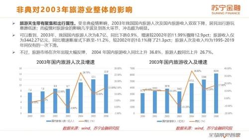 按下“暂停键”的旅游业 何时春暖花开？