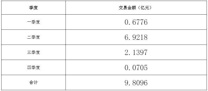 中荷人寿2019年关联交易累计9.8096亿