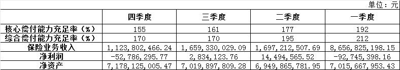 利安人寿2019年各类关联交易累计2299.26万元